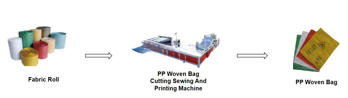 Полиэтилен, джут, полипропилен – обзор и цена Printer Paper