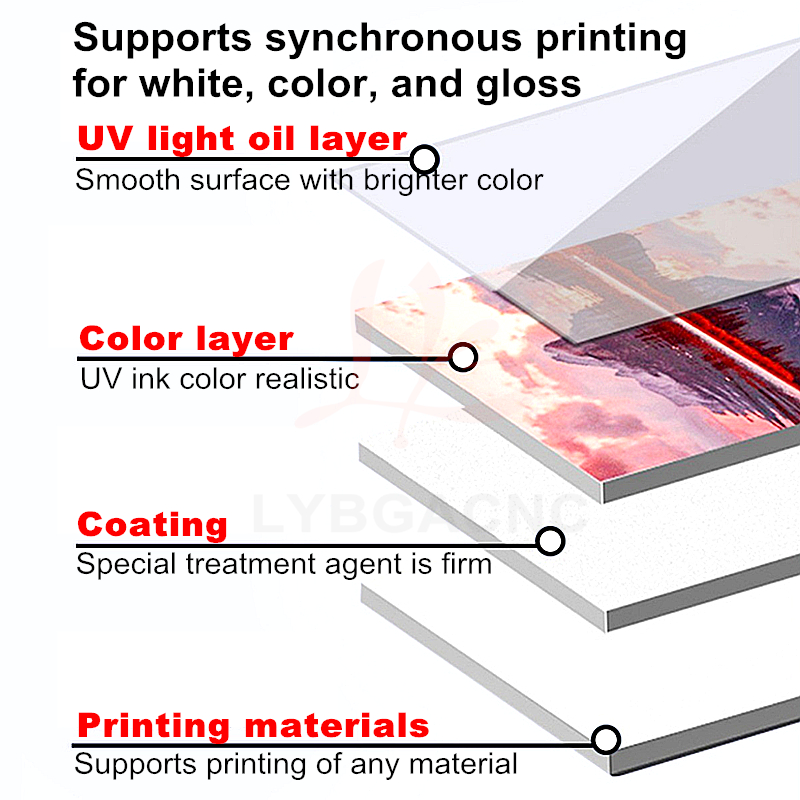 УФ-принтер LYBGA DTG для прямо – обзор и цена Photo Printer